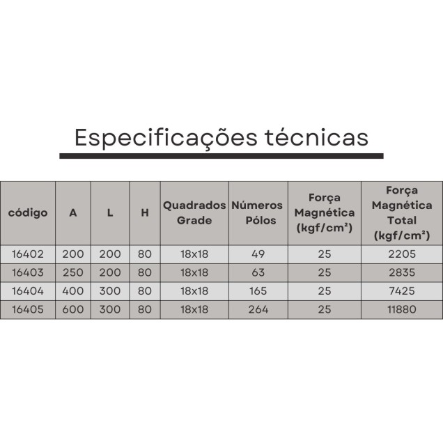 mesa magnetica 200mm x 200mm x 80mm