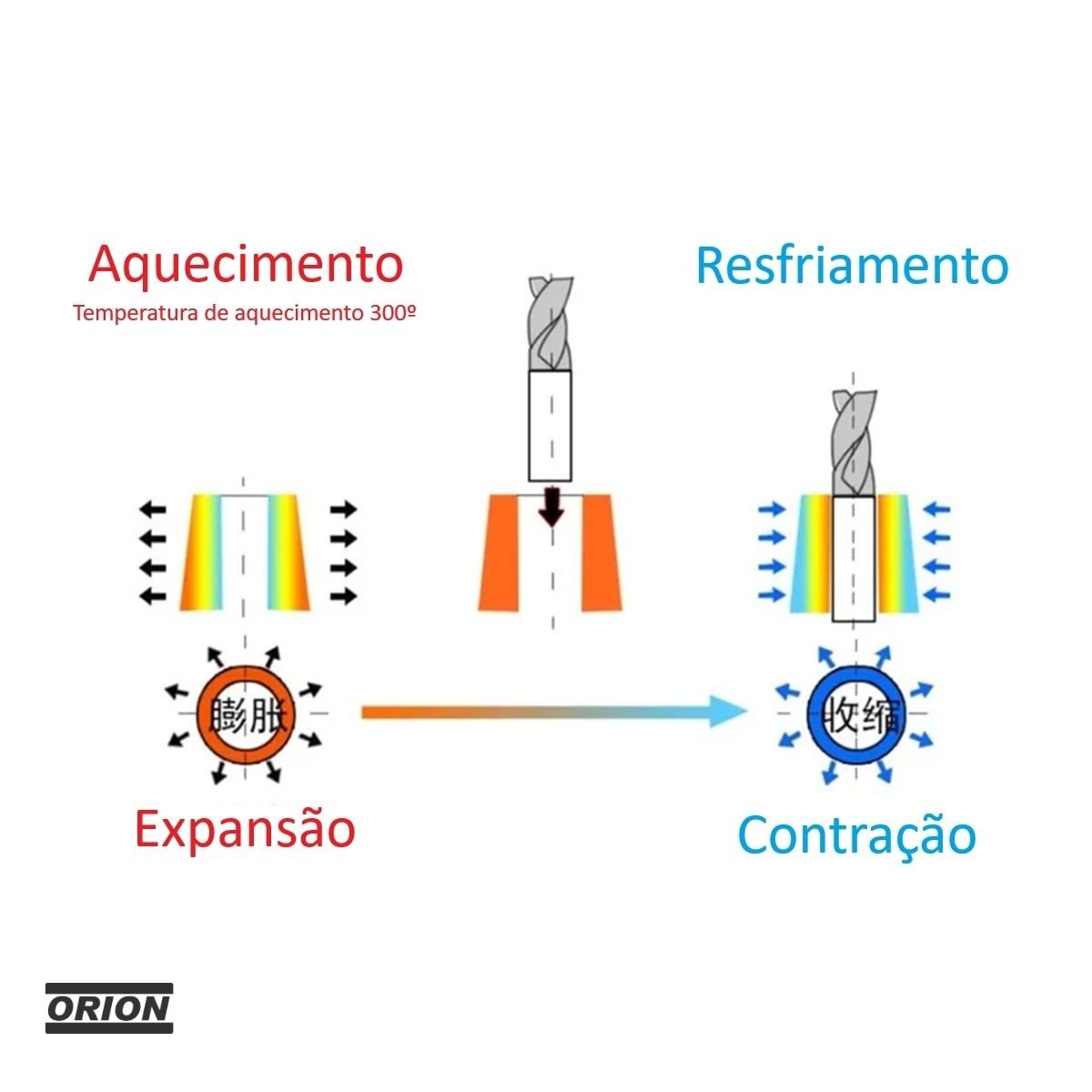 mandril induçao termica bt40 12mm L.90 shrink fit - Imagem 6